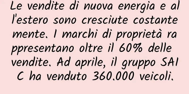 Le vendite di nuova energia e all'estero sono cresciute costantemente. I marchi di proprietà rappresentano oltre il 60% delle vendite. Ad aprile, il gruppo SAIC ha venduto 360.000 veicoli.