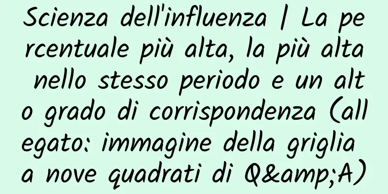 Scienza dell'influenza | La percentuale più alta, la più alta nello stesso periodo e un alto grado di corrispondenza (allegato: immagine della griglia a nove quadrati di Q&A)