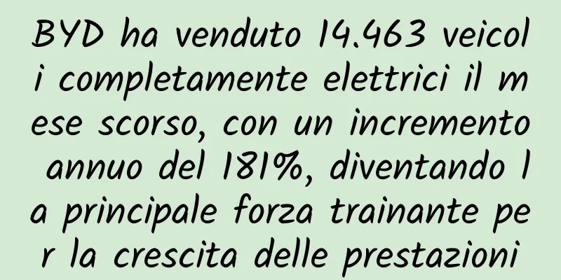 BYD ha venduto 14.463 veicoli completamente elettrici il mese scorso, con un incremento annuo del 181%, diventando la principale forza trainante per la crescita delle prestazioni