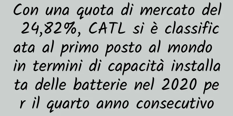 Con una quota di mercato del 24,82%, CATL si è classificata al primo posto al mondo in termini di capacità installata delle batterie nel 2020 per il quarto anno consecutivo