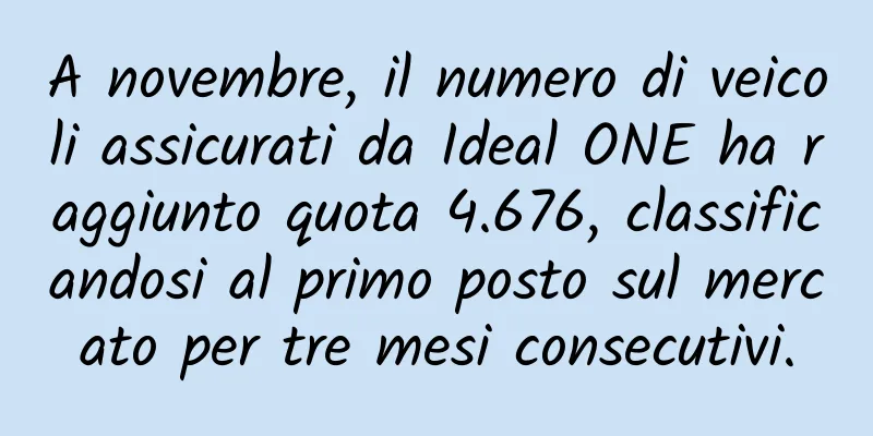 A novembre, il numero di veicoli assicurati da Ideal ONE ha raggiunto quota 4.676, classificandosi al primo posto sul mercato per tre mesi consecutivi.