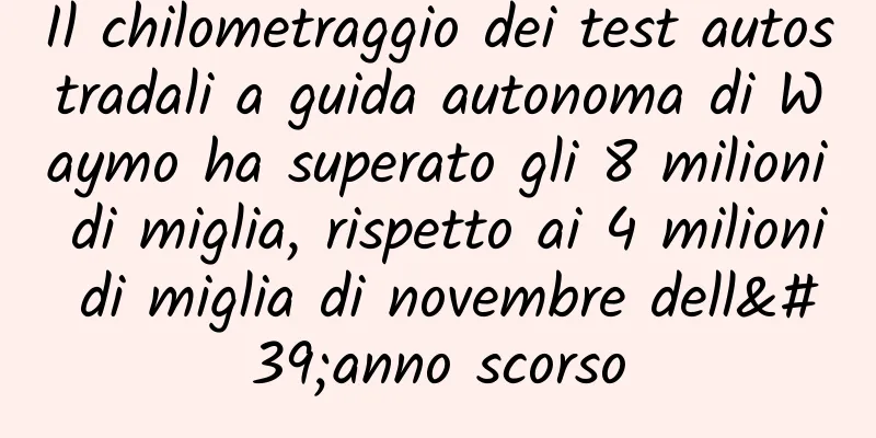 Il chilometraggio dei test autostradali a guida autonoma di Waymo ha superato gli 8 milioni di miglia, rispetto ai 4 milioni di miglia di novembre dell'anno scorso