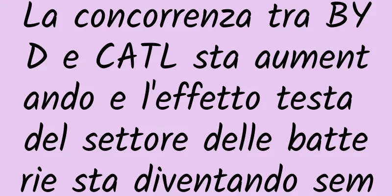 La concorrenza tra BYD e CATL sta aumentando e l'effetto testa del settore delle batterie sta diventando sempre più evidente