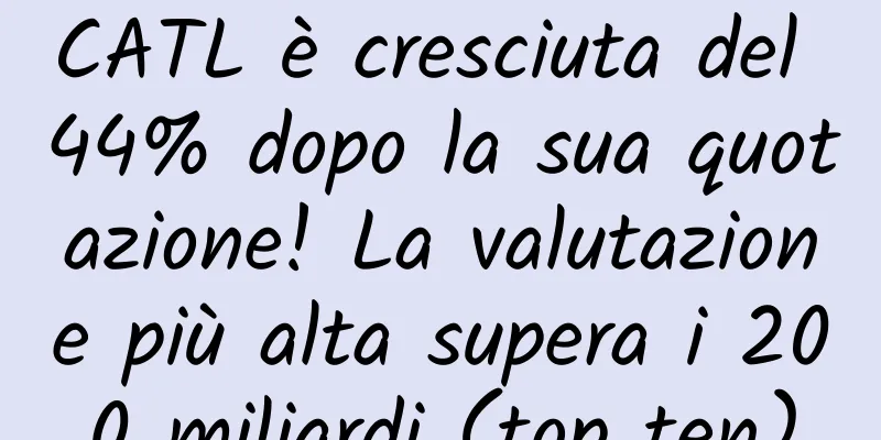 CATL è cresciuta del 44% dopo la sua quotazione! La valutazione più alta supera i 200 miliardi (top ten)