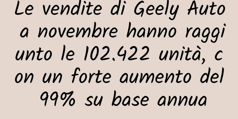 Le vendite di Geely Auto a novembre hanno raggiunto le 102.422 unità, con un forte aumento del 99% su base annua