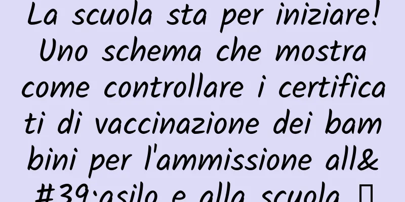 La scuola sta per iniziare! Uno schema che mostra come controllare i certificati di vaccinazione dei bambini per l'ammissione all'asilo e alla scuola →