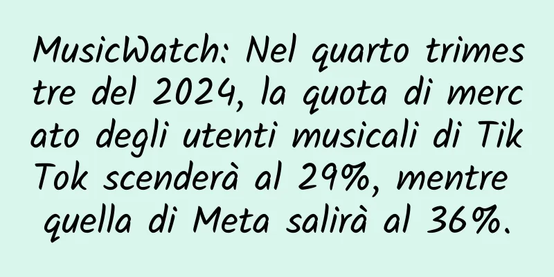 MusicWatch: Nel quarto trimestre del 2024, la quota di mercato degli utenti musicali di TikTok scenderà al 29%, mentre quella di Meta salirà al 36%.