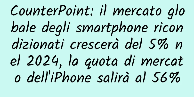 CounterPoint: il mercato globale degli smartphone ricondizionati crescerà del 5% nel 2024, la quota di mercato dell'iPhone salirà al 56%