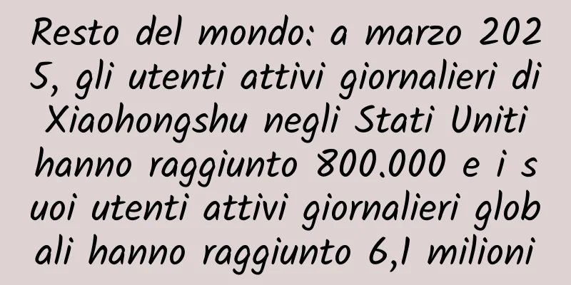 Resto del mondo: a marzo 2025, gli utenti attivi giornalieri di Xiaohongshu negli Stati Uniti hanno raggiunto 800.000 e i suoi utenti attivi giornalieri globali hanno raggiunto 6,1 milioni