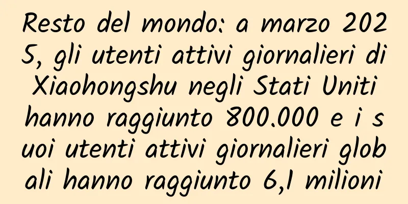 Resto del mondo: a marzo 2025, gli utenti attivi giornalieri di Xiaohongshu negli Stati Uniti hanno raggiunto 800.000 e i suoi utenti attivi giornalieri globali hanno raggiunto 6,1 milioni