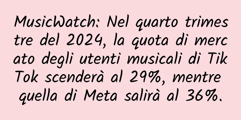 MusicWatch: Nel quarto trimestre del 2024, la quota di mercato degli utenti musicali di TikTok scenderà al 29%, mentre quella di Meta salirà al 36%.