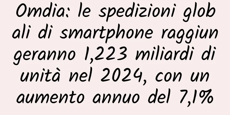 Omdia: le spedizioni globali di smartphone raggiungeranno 1,223 miliardi di unità nel 2024, con un aumento annuo del 7,1%