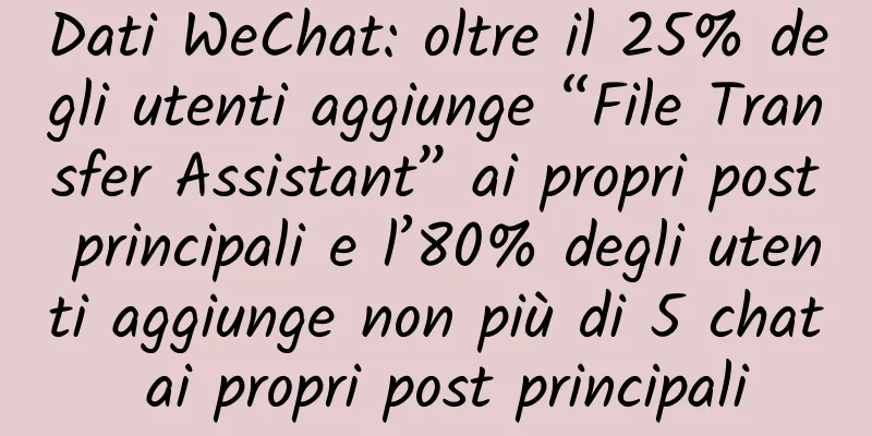 Dati WeChat: oltre il 25% degli utenti aggiunge “File Transfer Assistant” ai propri post principali e l’80% degli utenti aggiunge non più di 5 chat ai propri post principali