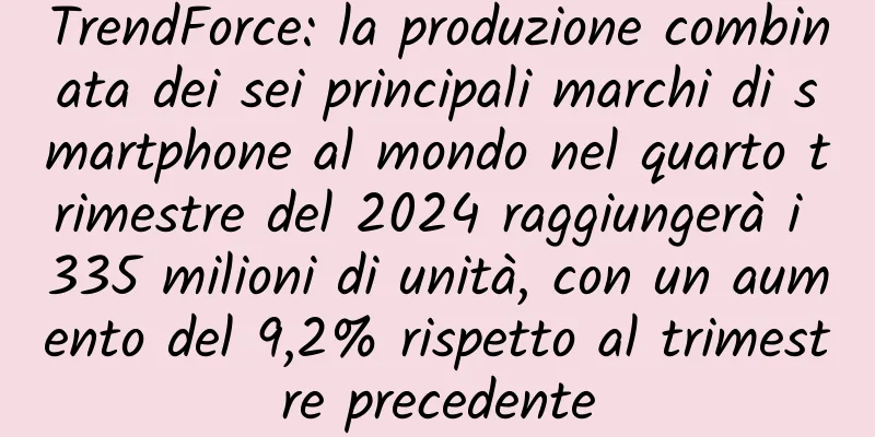 TrendForce: la produzione combinata dei sei principali marchi di smartphone al mondo nel quarto trimestre del 2024 raggiungerà i 335 milioni di unità, con un aumento del 9,2% rispetto al trimestre precedente