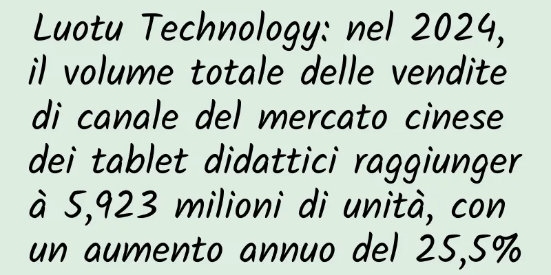 Luotu Technology: nel 2024, il volume totale delle vendite di canale del mercato cinese dei tablet didattici raggiungerà 5,923 milioni di unità, con un aumento annuo del 25,5%