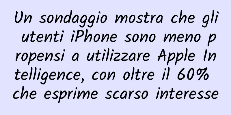 Un sondaggio mostra che gli utenti iPhone sono meno propensi a utilizzare Apple Intelligence, con oltre il 60% che esprime scarso interesse