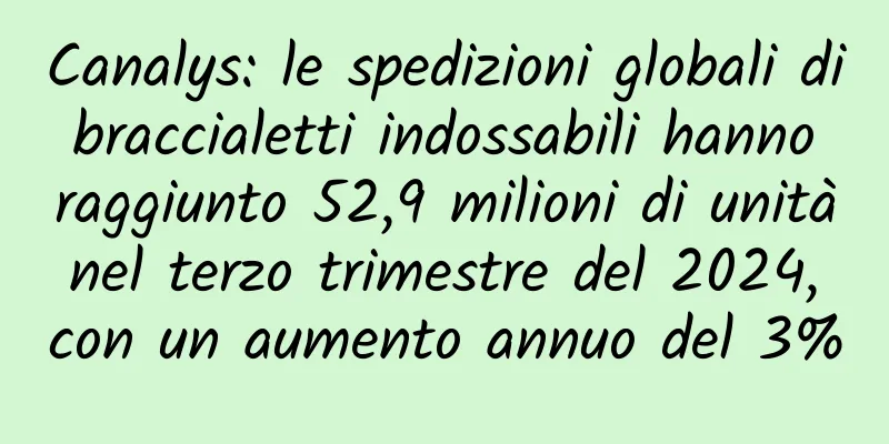 Canalys: le spedizioni globali di braccialetti indossabili hanno raggiunto 52,9 milioni di unità nel terzo trimestre del 2024, con un aumento annuo del 3%