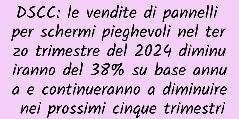 DSCC: le vendite di pannelli per schermi pieghevoli nel terzo trimestre del 2024 diminuiranno del 38% su base annua e continueranno a diminuire nei prossimi cinque trimestri