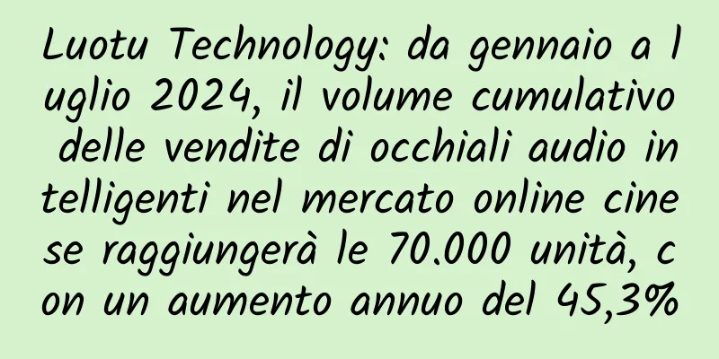 Luotu Technology: da gennaio a luglio 2024, il volume cumulativo delle vendite di occhiali audio intelligenti nel mercato online cinese raggiungerà le 70.000 unità, con un aumento annuo del 45,3%