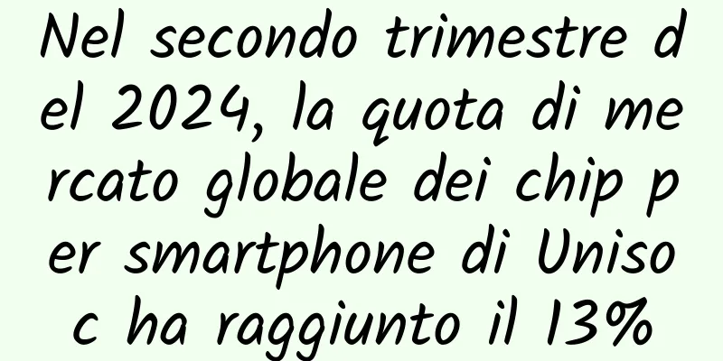 Nel secondo trimestre del 2024, la quota di mercato globale dei chip per smartphone di Unisoc ha raggiunto il 13%