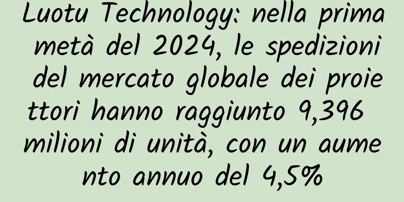 Luotu Technology: nella prima metà del 2024, le spedizioni del mercato globale dei proiettori hanno raggiunto 9,396 milioni di unità, con un aumento annuo del 4,5%