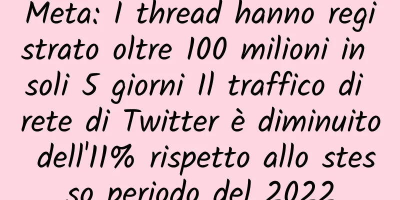 Meta: I thread hanno registrato oltre 100 milioni in soli 5 giorni Il traffico di rete di Twitter è diminuito dell'11% rispetto allo stesso periodo del 2022