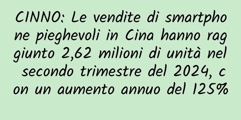CINNO: Le vendite di smartphone pieghevoli in Cina hanno raggiunto 2,62 milioni di unità nel secondo trimestre del 2024, con un aumento annuo del 125%