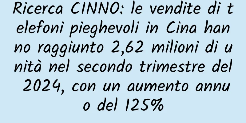 Ricerca CINNO: le vendite di telefoni pieghevoli in Cina hanno raggiunto 2,62 milioni di unità nel secondo trimestre del 2024, con un aumento annuo del 125%