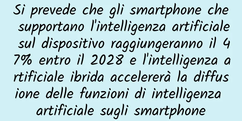 Si prevede che gli smartphone che supportano l'intelligenza artificiale sul dispositivo raggiungeranno il 47% entro il 2028 e l'intelligenza artificiale ibrida accelererà la diffusione delle funzioni di intelligenza artificiale sugli smartphone