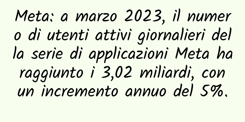 Meta: a marzo 2023, il numero di utenti attivi giornalieri della serie di applicazioni Meta ha raggiunto i 3,02 miliardi, con un incremento annuo del 5%.