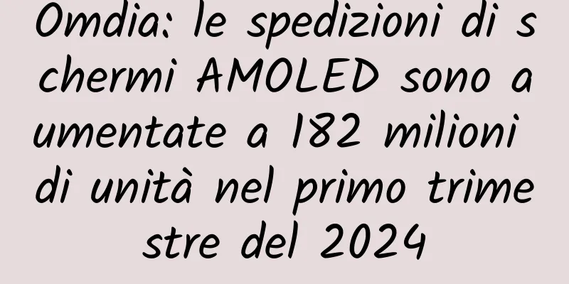 Omdia: le spedizioni di schermi AMOLED sono aumentate a 182 milioni di unità nel primo trimestre del 2024