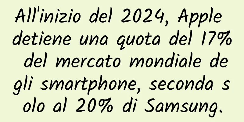All'inizio del 2024, Apple detiene una quota del 17% del mercato mondiale degli smartphone, seconda solo al 20% di Samsung.