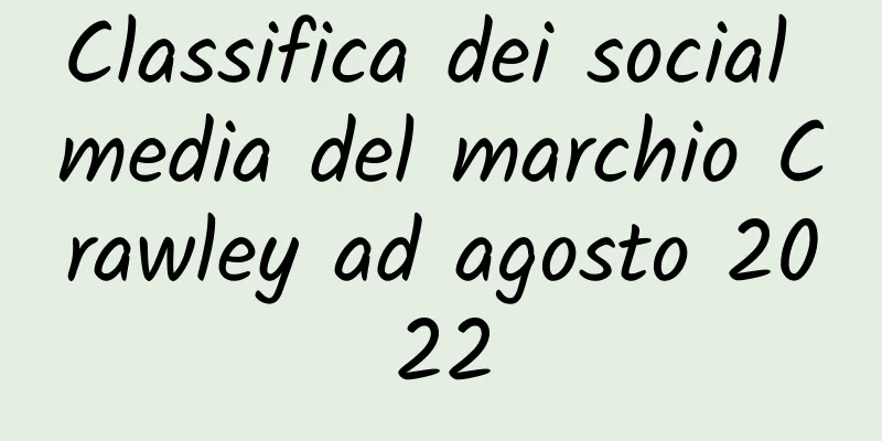 Classifica dei social media del marchio Crawley ad agosto 2022