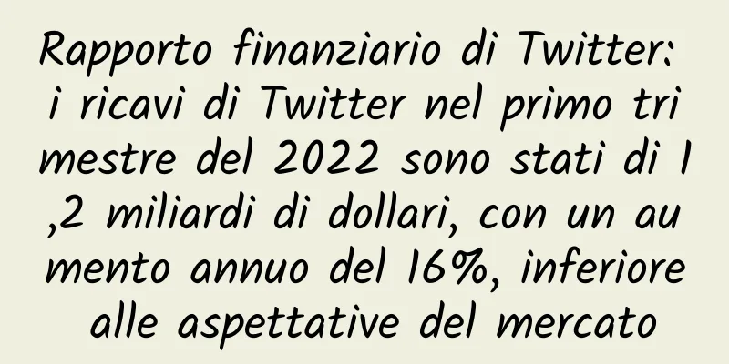 Rapporto finanziario di Twitter: i ricavi di Twitter nel primo trimestre del 2022 sono stati di 1,2 miliardi di dollari, con un aumento annuo del 16%, inferiore alle aspettative del mercato