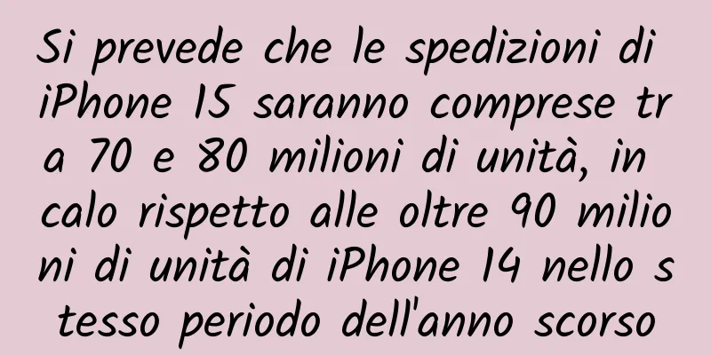 Si prevede che le spedizioni di iPhone 15 saranno comprese tra 70 e 80 milioni di unità, in calo rispetto alle oltre 90 milioni di unità di iPhone 14 nello stesso periodo dell'anno scorso