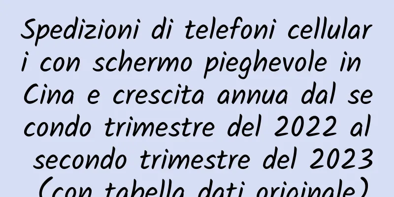 Spedizioni di telefoni cellulari con schermo pieghevole in Cina e crescita annua dal secondo trimestre del 2022 al secondo trimestre del 2023 (con tabella dati originale)