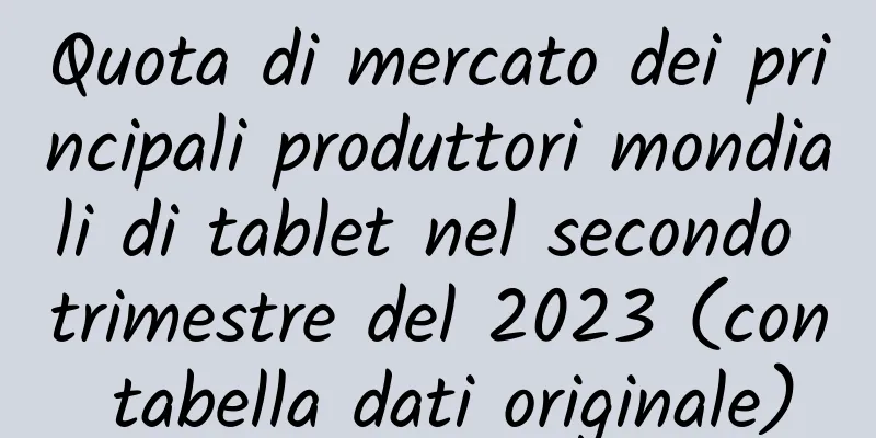 Quota di mercato dei principali produttori mondiali di tablet nel secondo trimestre del 2023 (con tabella dati originale)