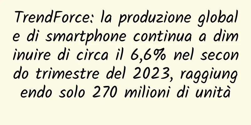 TrendForce: la produzione globale di smartphone continua a diminuire di circa il 6,6% nel secondo trimestre del 2023, raggiungendo solo 270 milioni di unità