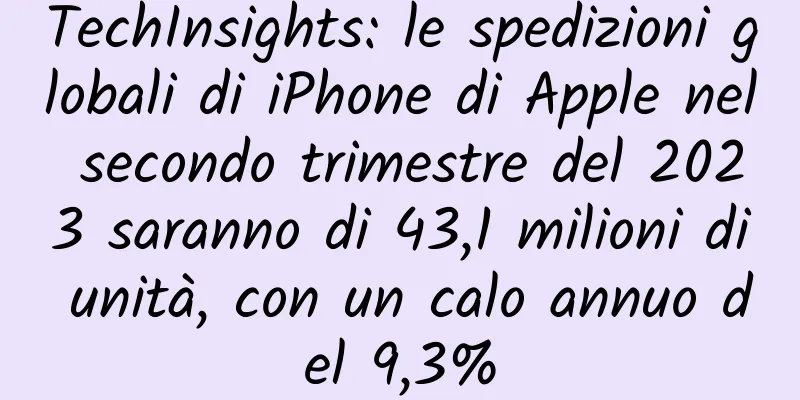 TechInsights: le spedizioni globali di iPhone di Apple nel secondo trimestre del 2023 saranno di 43,1 milioni di unità, con un calo annuo del 9,3%