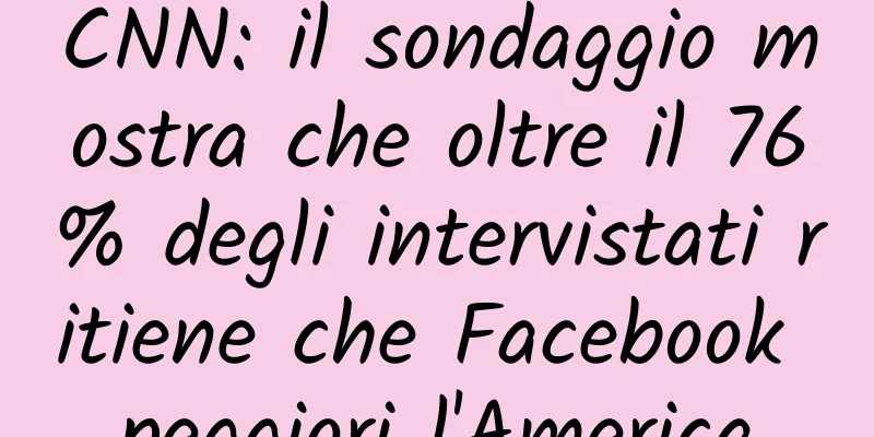 CNN: il sondaggio mostra che oltre il 76% degli intervistati ritiene che Facebook peggiori l'America