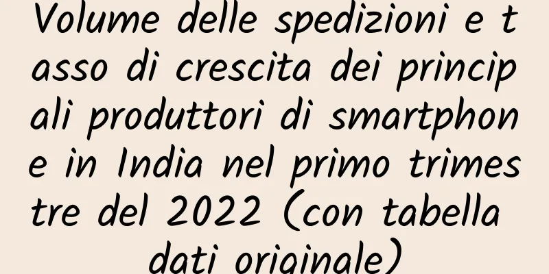 Volume delle spedizioni e tasso di crescita dei principali produttori di smartphone in India nel primo trimestre del 2022 (con tabella dati originale)