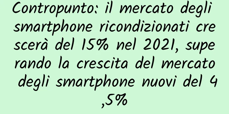 Contropunto: il mercato degli smartphone ricondizionati crescerà del 15% nel 2021, superando la crescita del mercato degli smartphone nuovi del 4,5%