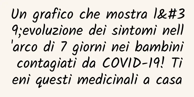 Un grafico che mostra l'evoluzione dei sintomi nell'arco di 7 giorni nei bambini contagiati da COVID-19! Tieni questi medicinali a casa