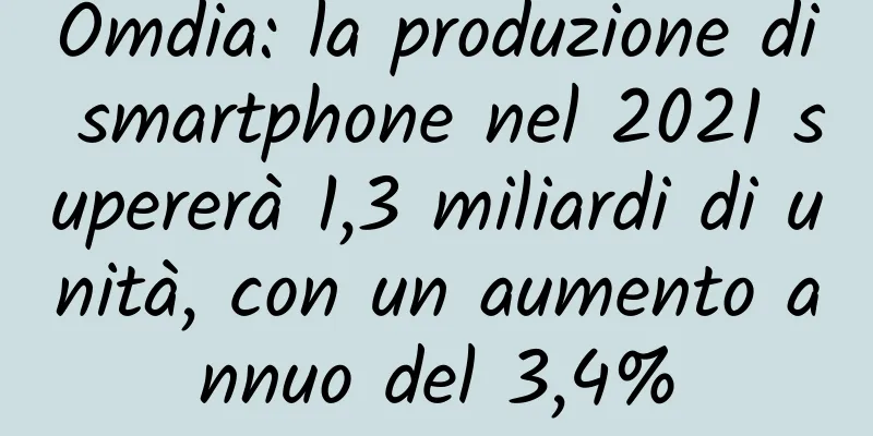 Omdia: la produzione di smartphone nel 2021 supererà 1,3 miliardi di unità, con un aumento annuo del 3,4%
