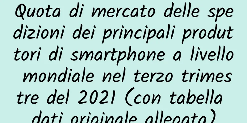 Quota di mercato delle spedizioni dei principali produttori di smartphone a livello mondiale nel terzo trimestre del 2021 (con tabella dati originale allegata)
