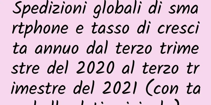 Spedizioni globali di smartphone e tasso di crescita annuo dal terzo trimestre del 2020 al terzo trimestre del 2021 (con tabella dati originale)