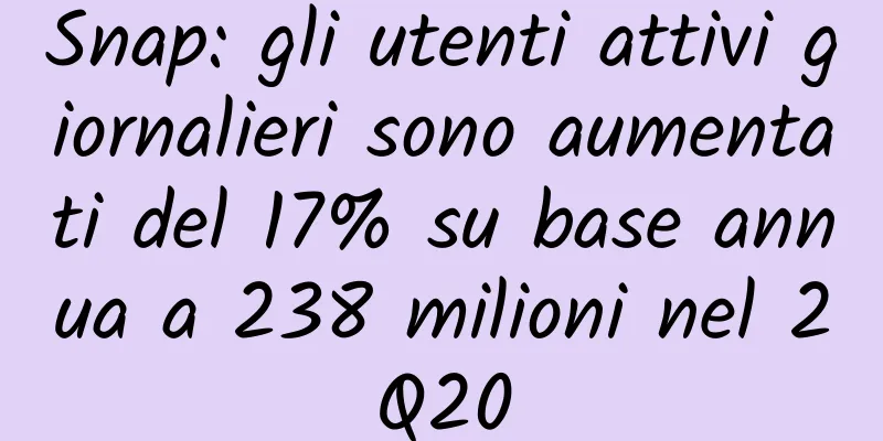 Snap: gli utenti attivi giornalieri sono aumentati del 17% su base annua a 238 milioni nel 2Q20