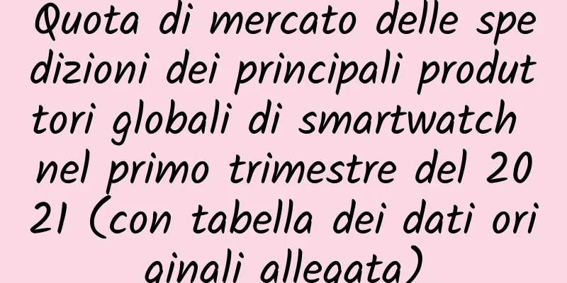 Quota di mercato delle spedizioni dei principali produttori globali di smartwatch nel primo trimestre del 2021 (con tabella dei dati originali allegata)