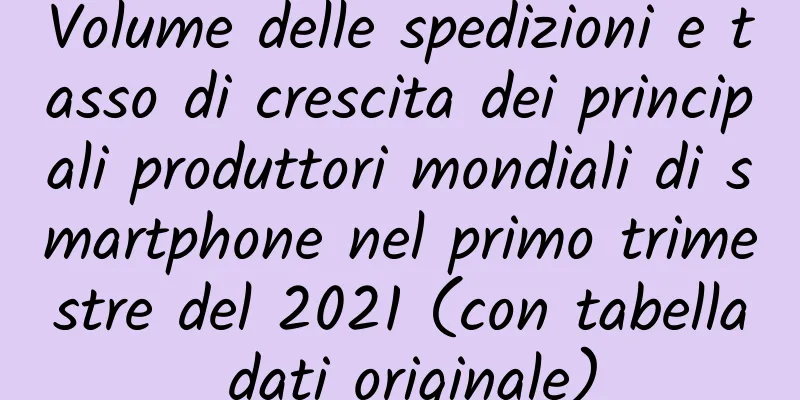 Volume delle spedizioni e tasso di crescita dei principali produttori mondiali di smartphone nel primo trimestre del 2021 (con tabella dati originale)