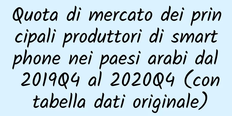 Quota di mercato dei principali produttori di smartphone nei paesi arabi dal 2019Q4 al 2020Q4 (con tabella dati originale)